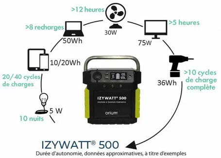 station-d-energie-portative-izywatt-500 (5)